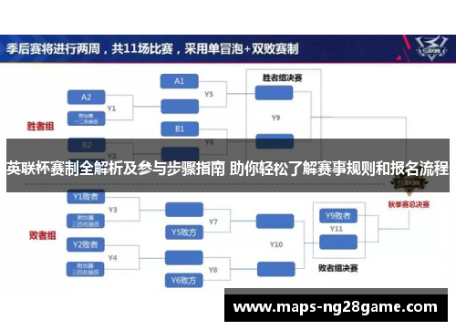 英联杯赛制全解析及参与步骤指南 助你轻松了解赛事规则和报名流程 英联杯赛制全解析及参与步骤指南 助你轻松了解赛事规则和报名流程